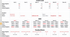 WDW planning excel sheet